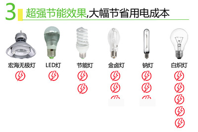 宏海照明低頻無(wú)極燈 KSP-DFG002 泛光燈 墻體廣告 - 江門宏海照明 - 九正(中國(guó)建材第一網(wǎng))